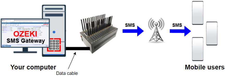 Tilbageholdenhed lærer lyd How to use a gsm modem pool to send sms wirelessly