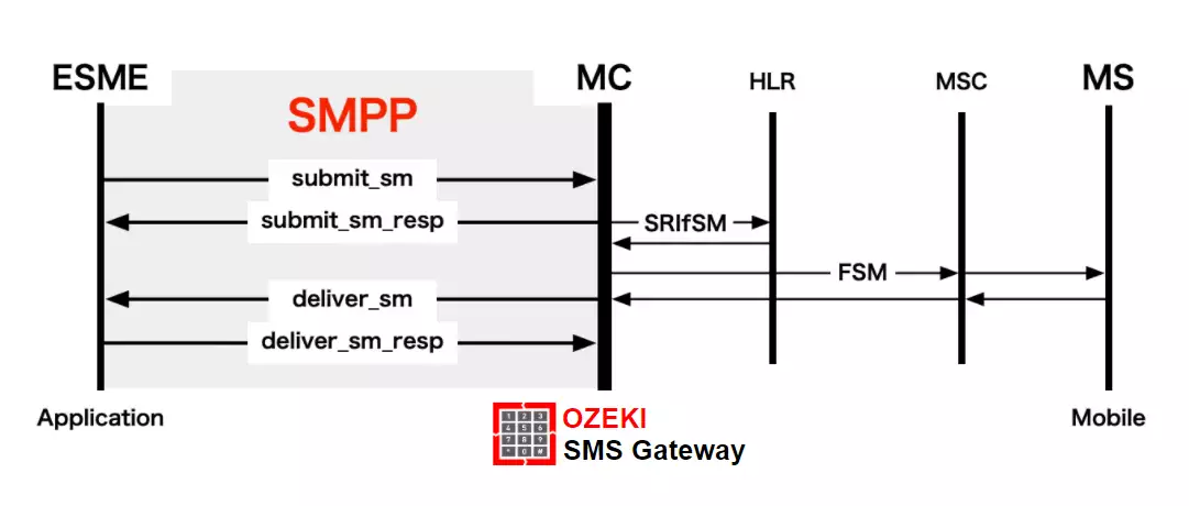 smpp protocol