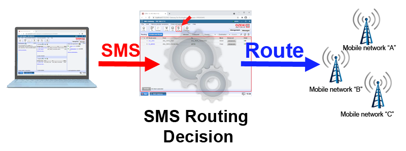 What is SMS routing?