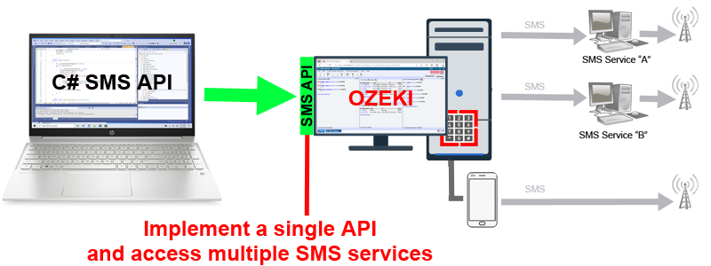 Send SMS from C# through MessageBird