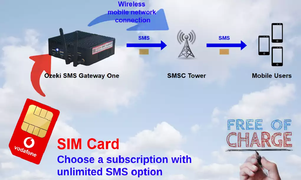 SMSFoxBox - Full Hardware SMS Gateway and more - USB Temperature Sensor