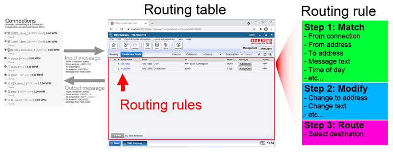 sms routing match patterns