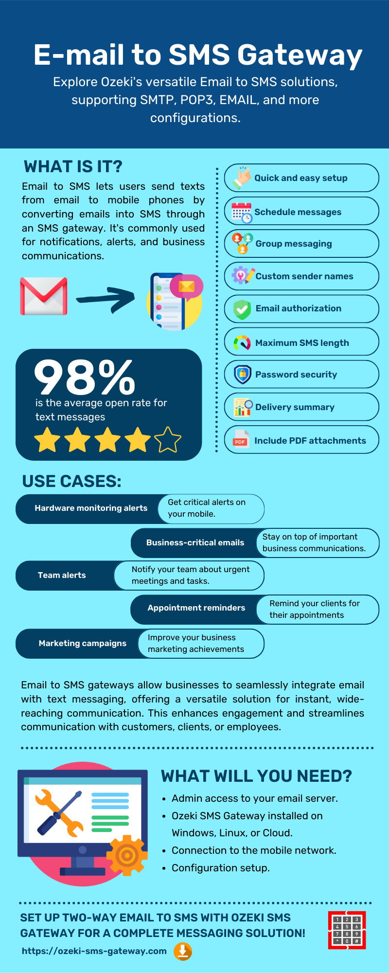 email to sms gateway infographic