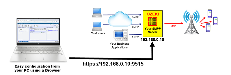 sms gateway server software windows