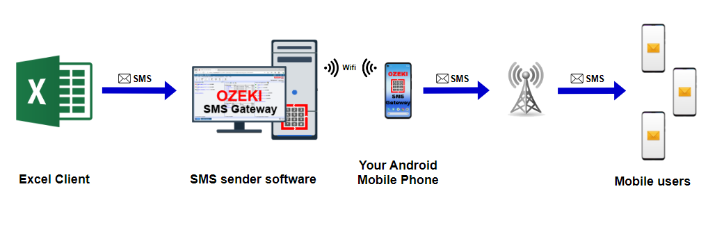 excel sms client