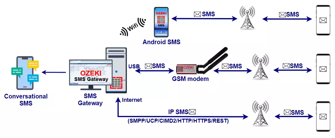 conversational sms