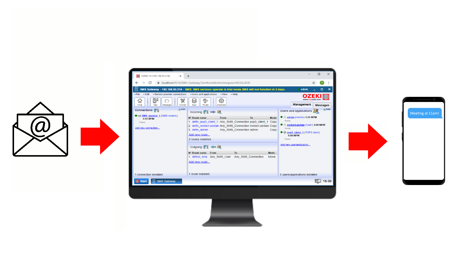 see how sms gateway forwards the message as an sms