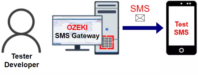 how to send a test sms from sms gateway