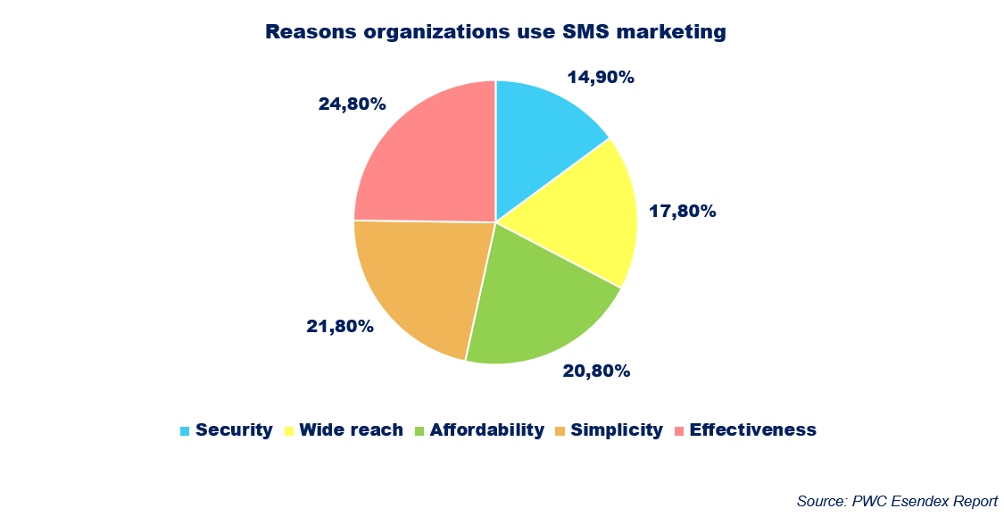 usage reasons