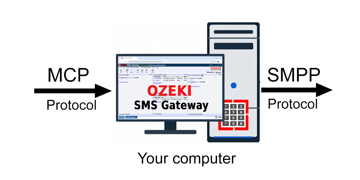 What is an SMPP SMS MCP Server