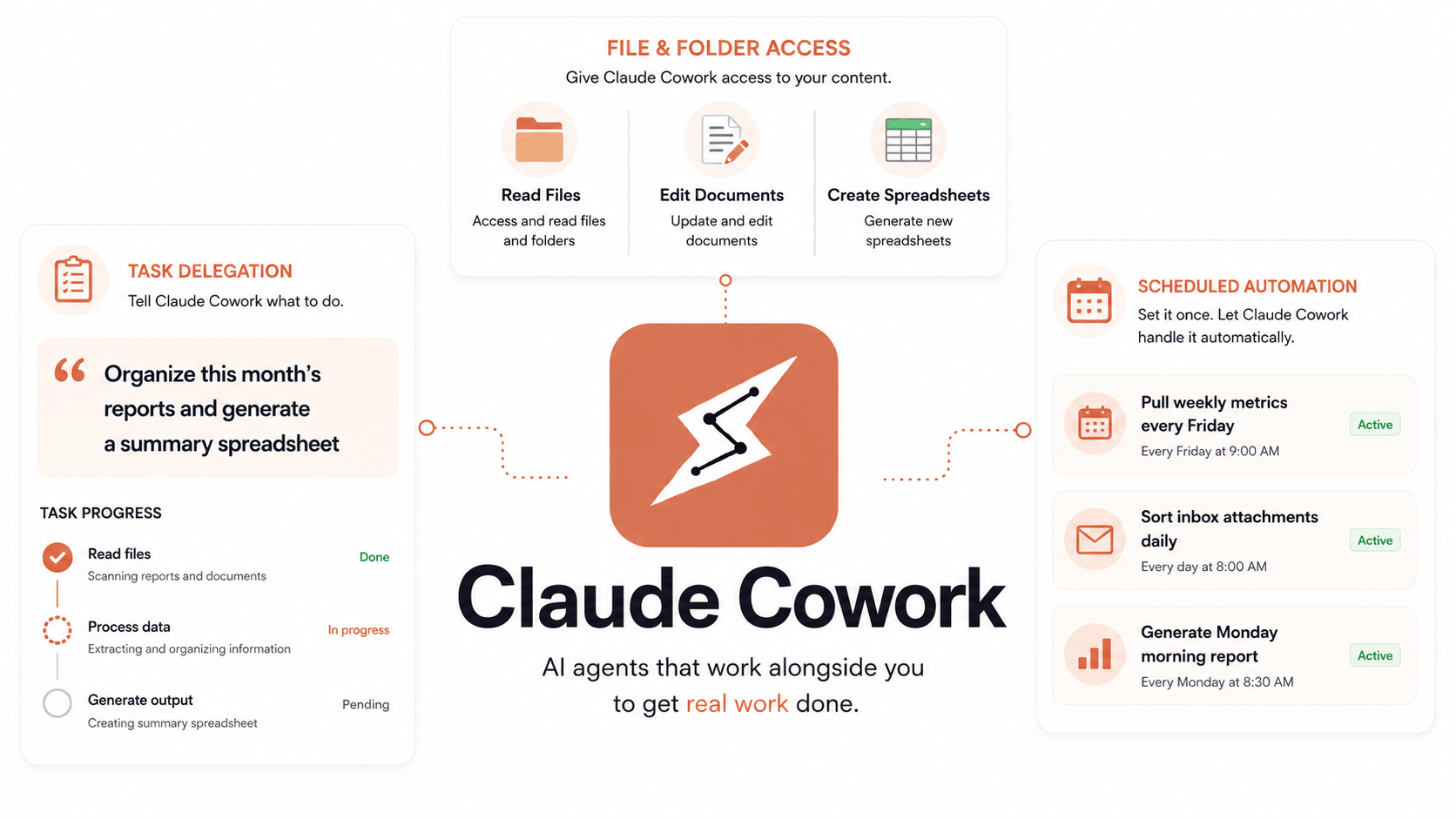 What is Claude Cowork