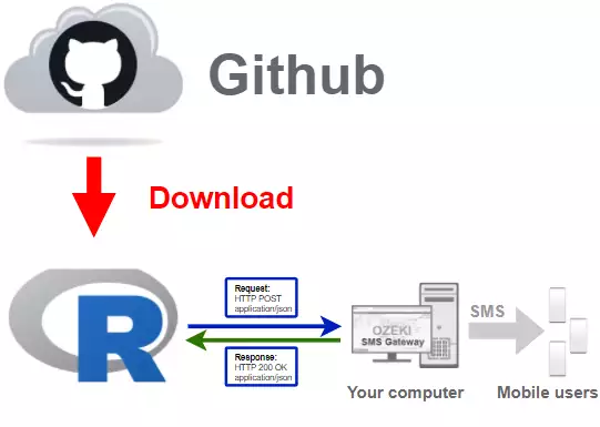 how to download latest r sms library from github
